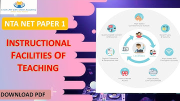 Teaching Instructional Facilities|| NTA NET PAPER 1 Teaching Aptitude|| Crack JRF With Shine Academy