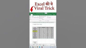 Excel Viral Trick || Excel me text to Image kaise kre @aiyoit