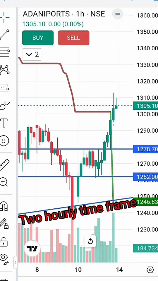 stock-market-technical-analysis-time-frame-youtube