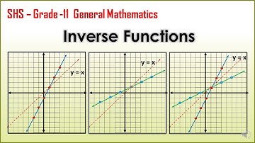 Grade 11 INVERSE FUNCTIONS