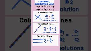 CONSISTENT/INCONSISTENT LINES Unique solution,no solution infinite solutions#cbseclass10