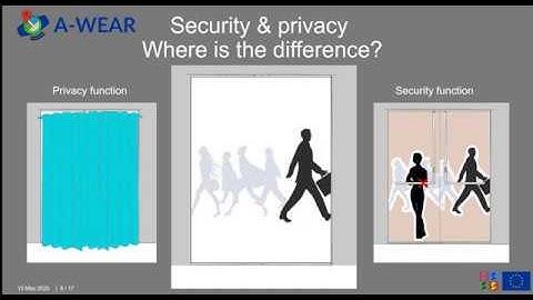 Security in the Internet of Things