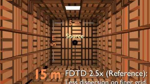 Efficient and Accurate Sound Propagation Using Adaptive Rectangular Decomposition