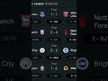 Todays 3pm kick off pl matches