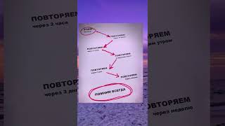 Как стать по-настоящему здоровым ? давно забытые и новейшие методы | Биохакинг Предков