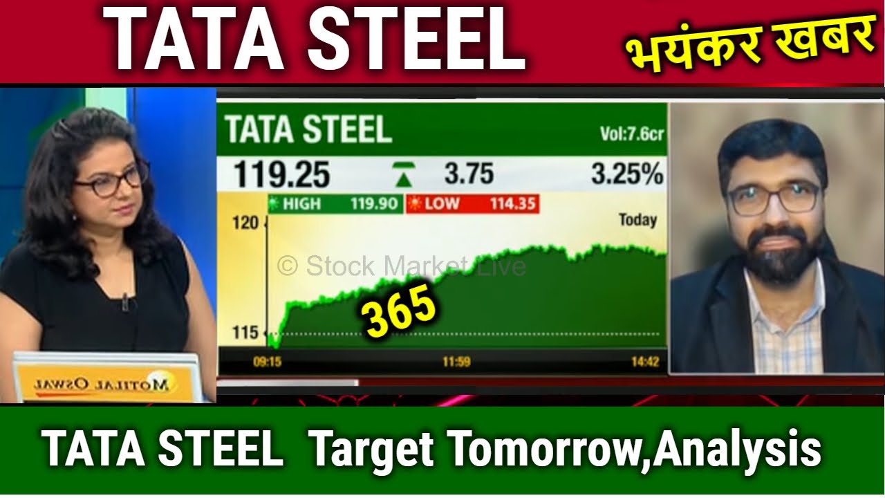 TATA STEEL share news today,tata steel share news,tata steel share ...