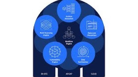 Cisco CyberSecurity   Threats, Vulnerabilities, and Attacks Part 3