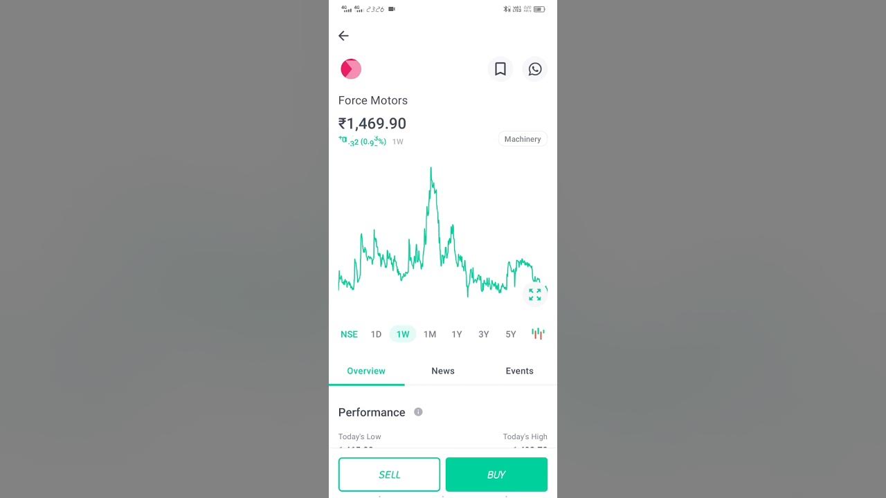 Force Motors Share Price Today Update Force Motors Stock Full force-motors-share-price-today-update-force-motors-stock-full