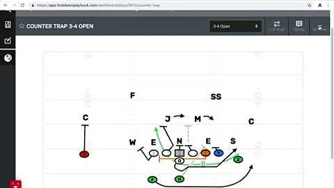 Use The Offensive Section To Defend The FlexBone and Wing T