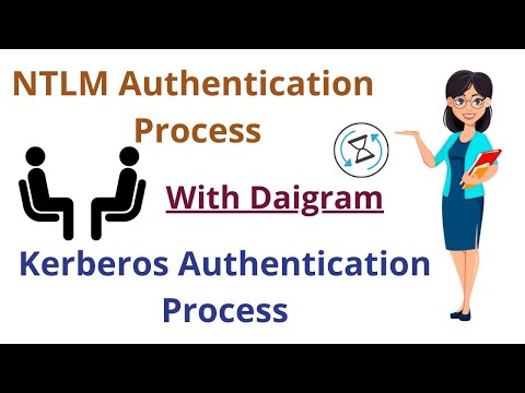 NTLM & Kerberos Authentication Process