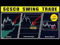Swing Trading Stocks - CSCO Setup | Ichimoku Cloud + Fibonacci Retracement + Market Cipher B