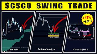 Swing Trading Stocks - CSCO Setup | Ichimoku Cloud + Fibonacci Retracement + Market Cipher B
