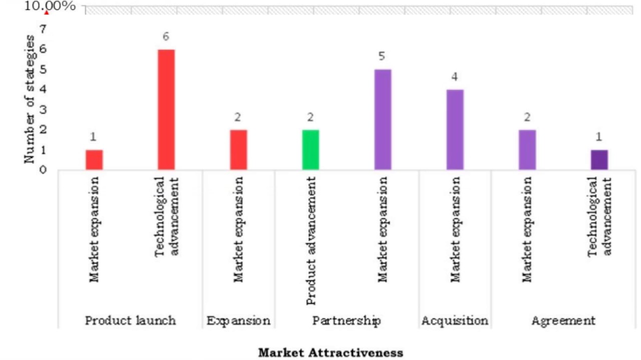 3D Semiconductor Packaging