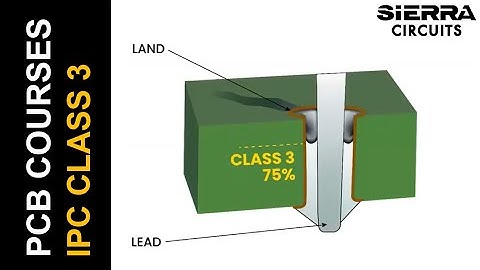 Design Guidelines for Error-Free IPC Class 3 PCBs | Sierra Circuits