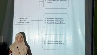 STUKTUR KURIKULUM MATEMATIKA WAJIB KELAS XII