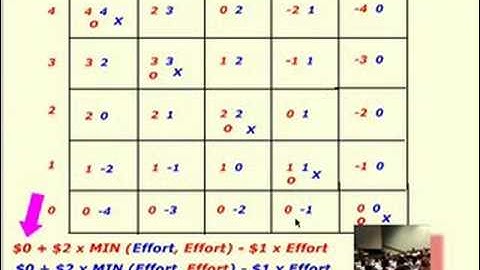 Intro Game Theory (2007) Lect 10 of 23
