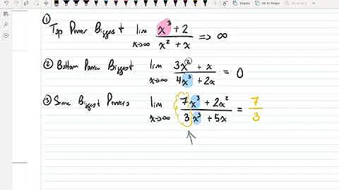 MA1101 Test 3 Review (Limits & Derivatives)