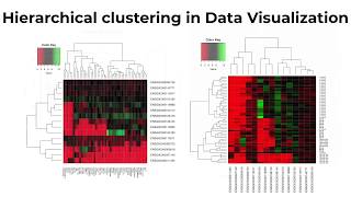 Transcriptomics 3: unsupervised learning and data mining for RNA-seq datasets