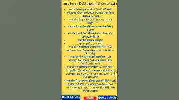 मध्य प्रदेश वन रिपोर्ट 2023 | नवीनतम आंकड़े | MP Forest Report 2023 #mpforestreport2023