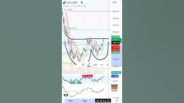 Solana Breakout Soon? SOL Near Critical Level! | SOL Price Prediction 20 July 2025