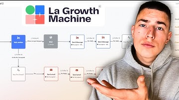 La Growth Machine Tutorial - multichannel outreach-automatisering