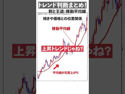 トレンド判断方法まとめ！ダウ理論・インジケーター#おつです #orz #fx道場