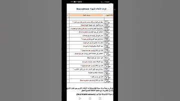 كود أخطاء ومشاكل الانفرتر الهايبرد وترجمتها بالعربي 