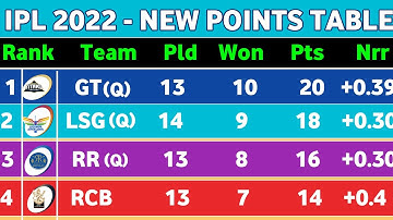 Points Table IPL 2022 - After KKR vs LSG Win Match 66 || Ipl 2022 Ki New Ank Talika
