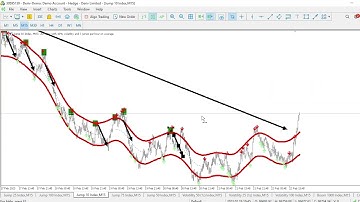 Best NON-REPAINTING MT5 indicator for Volatility Index and Boom & Crash