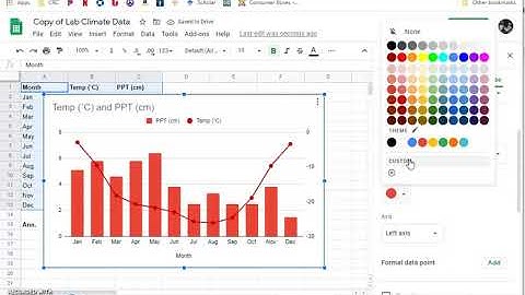 Creating Climographs in Google Sheets