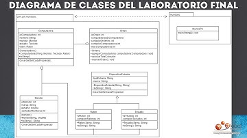 1  Laboratorio Final del curso de Fundamentos de Java