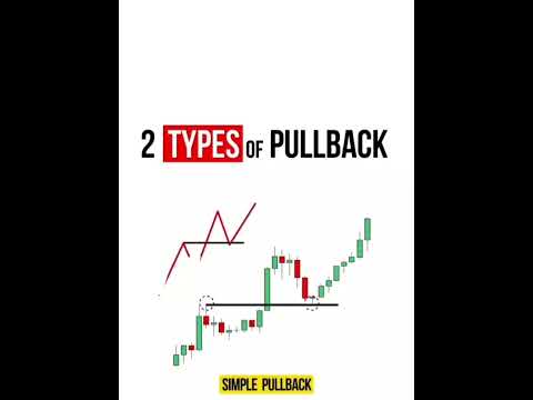 Types of Pullbacks | Pullback Trading |