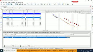 Baseline | Tracking | Earned Value Analysis & Calculations in Primavera P6 (தமிழில்)