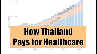 Health Financing in Thailand. Universal Health Coverage with 3 health financing schemes. image