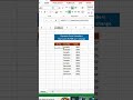 #shorts Dynamic Serial Numbers that do not change when Filter is Applied! | excel tutoring