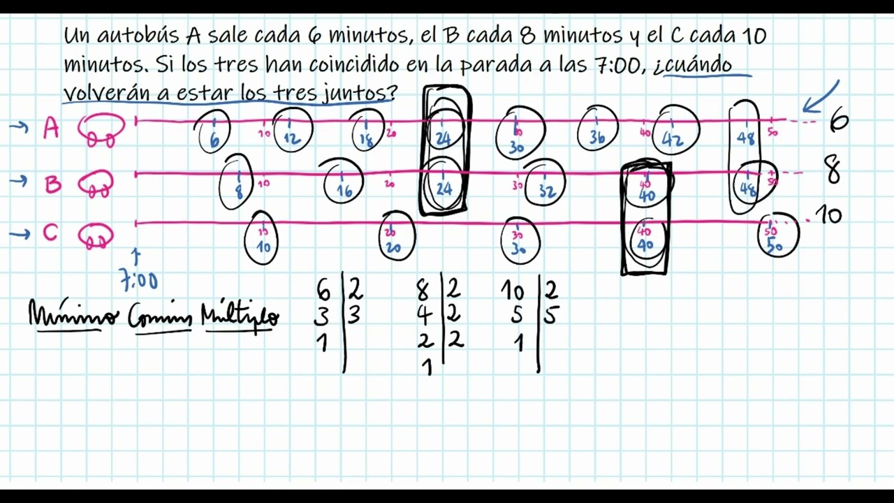 Cual es el minimo comun multiplo de 4