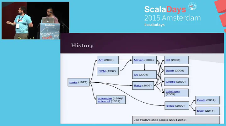 The road to sbt 1.0 is paved with server