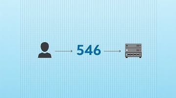 Which port does DHCPv6 use for client server communication
