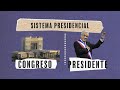 Más allá del presidencialismo | Las diferencias entre los distintos sistemas de gobierno