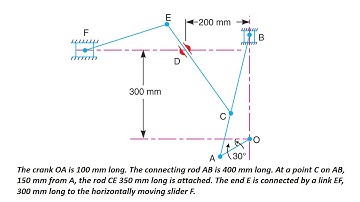NX: Motion Simulation | Planar Mechanisms - 11