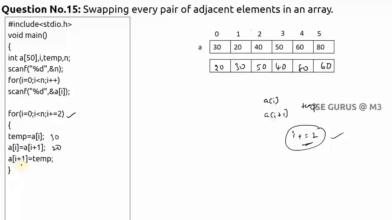 Swapping Every Pair Of Adjacent Elements In An Array ( C - Program)