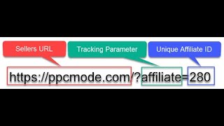 How to add your affiliate tracking ids to links generated by Crawlomatic