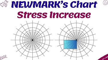 newmark influence chart | Induced stress by Newmark method