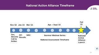Video: Overview of the National Action Alliance to Advance Patient Safety