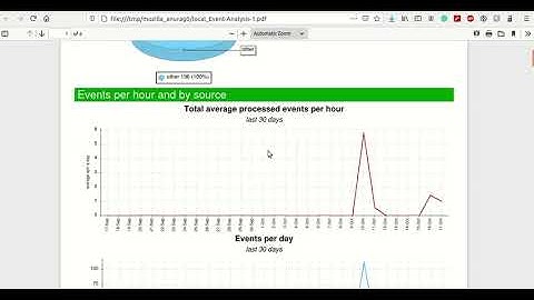 How to produce a Event Analysis report in OpenNMS
