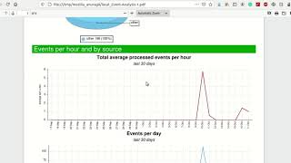 Famous How to produce a Event Analysis report in OpenNMS Profile