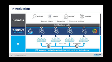 2015 12 16 13 02 Creating Business Value with Decision Management