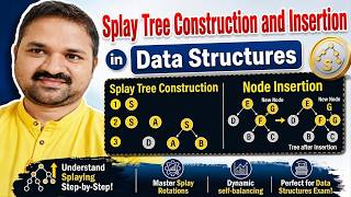 In Telugu | Splay Tree Construction and Insertion Explained with Examples | Data Structures | Ex 2