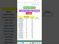 Excel Salary Sheet ready #excel #exceltips #exceltricks #dataanlysis #shorts #reels #viralvideo