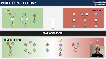 Modeling Black-Box Components with Probabilistic Synthesis